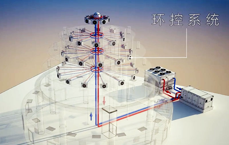 基站大型天線(xiàn)罩環(huán)控系統(tǒng)